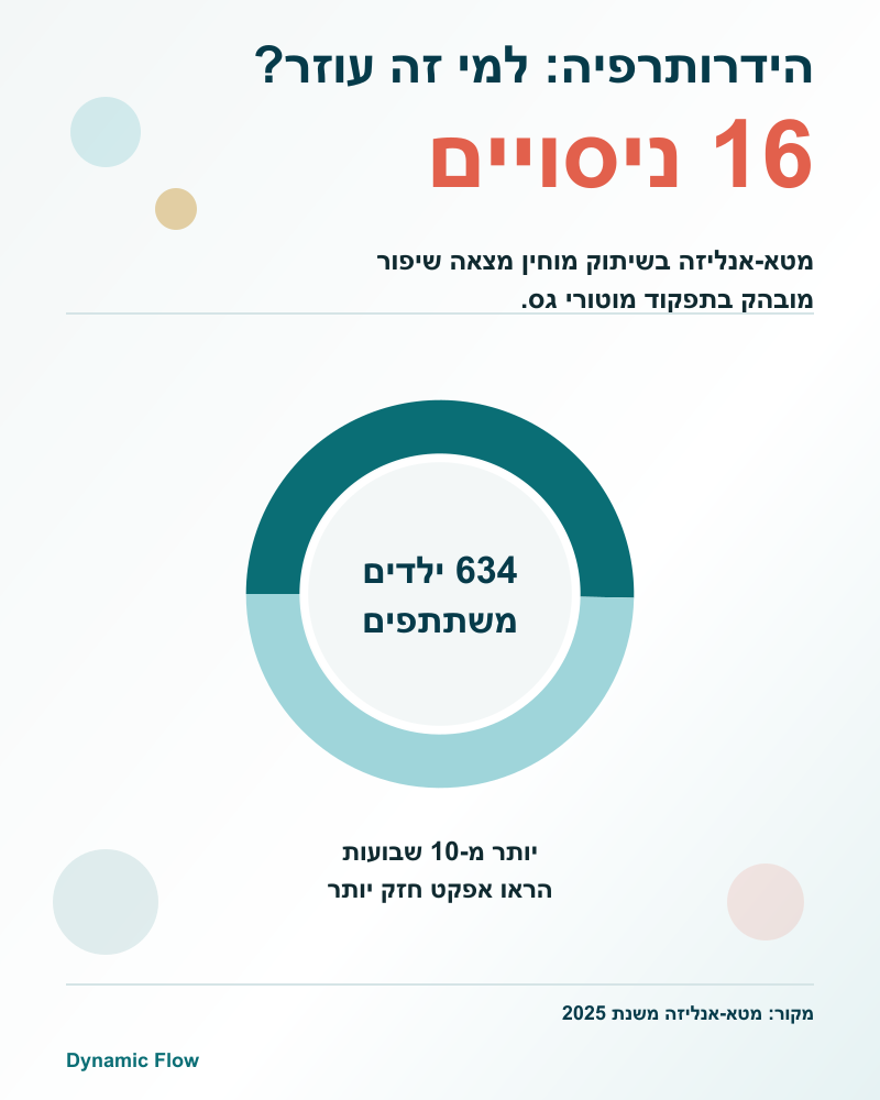 טבעת מים המציגה 16 ניסויים מבוקרים בהידרותרפיה לילדים עם שיתוק מוחין.